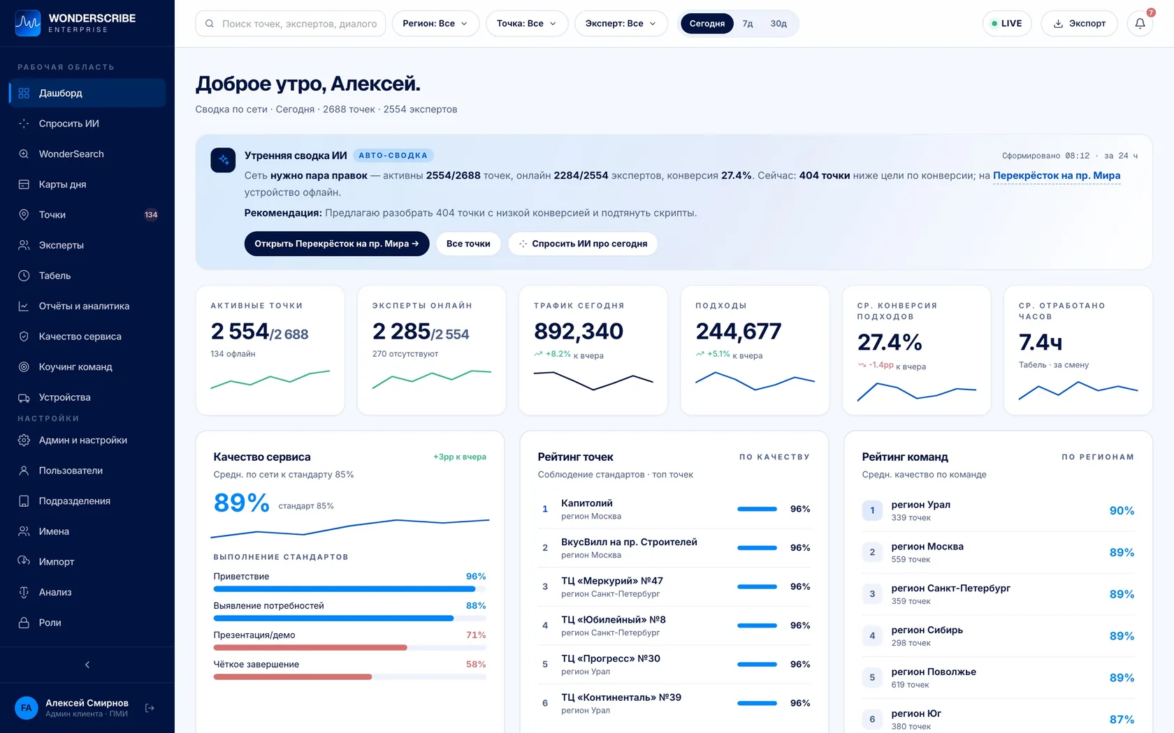 Дашборд WonderScribe Enterprise: утренняя сводка ИИ, KPI сети и рейтинги точек