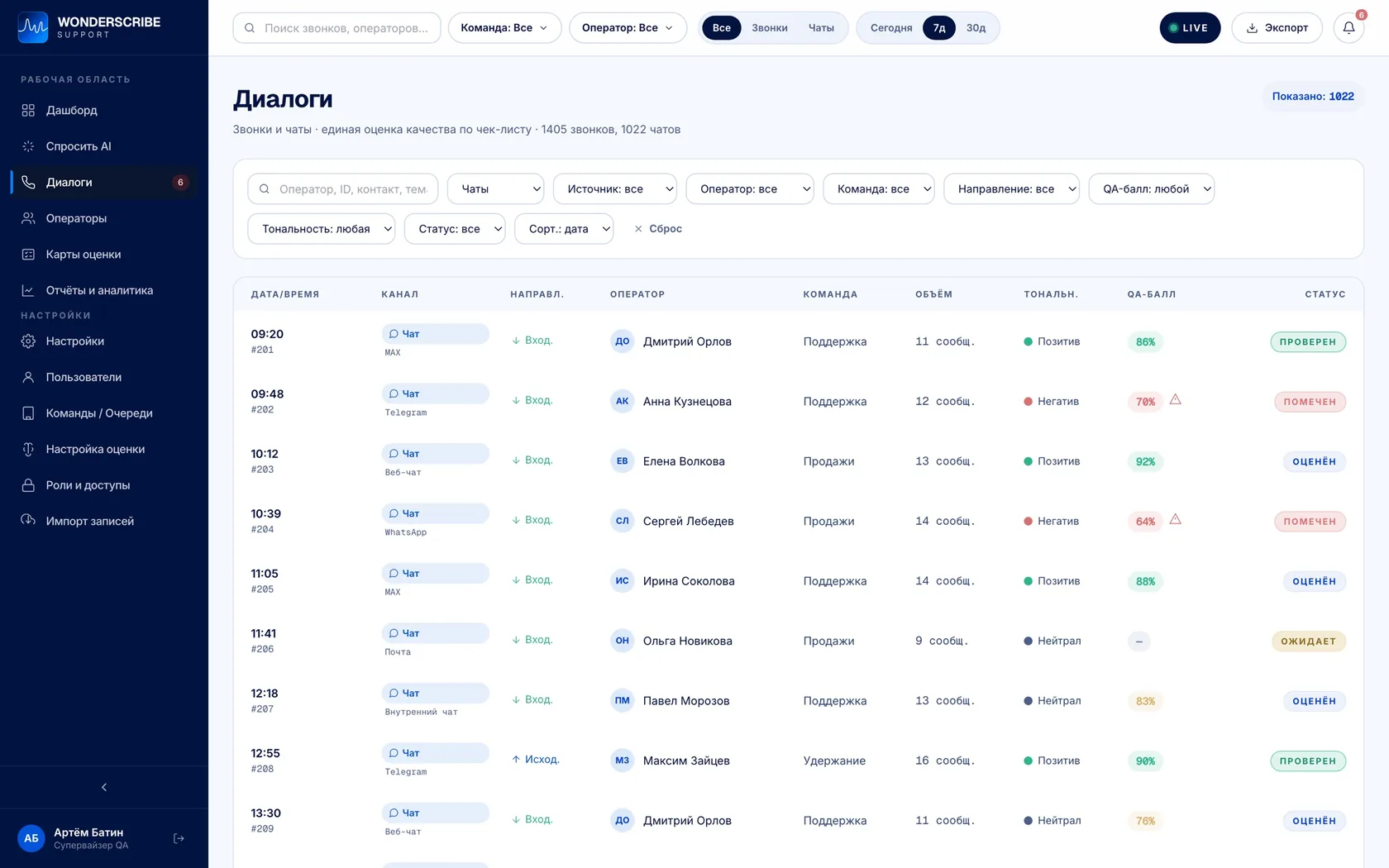 Диалоги WonderScribe QA: единый поток звонков и чатов из MAX, Telegram, WhatsApp и почты